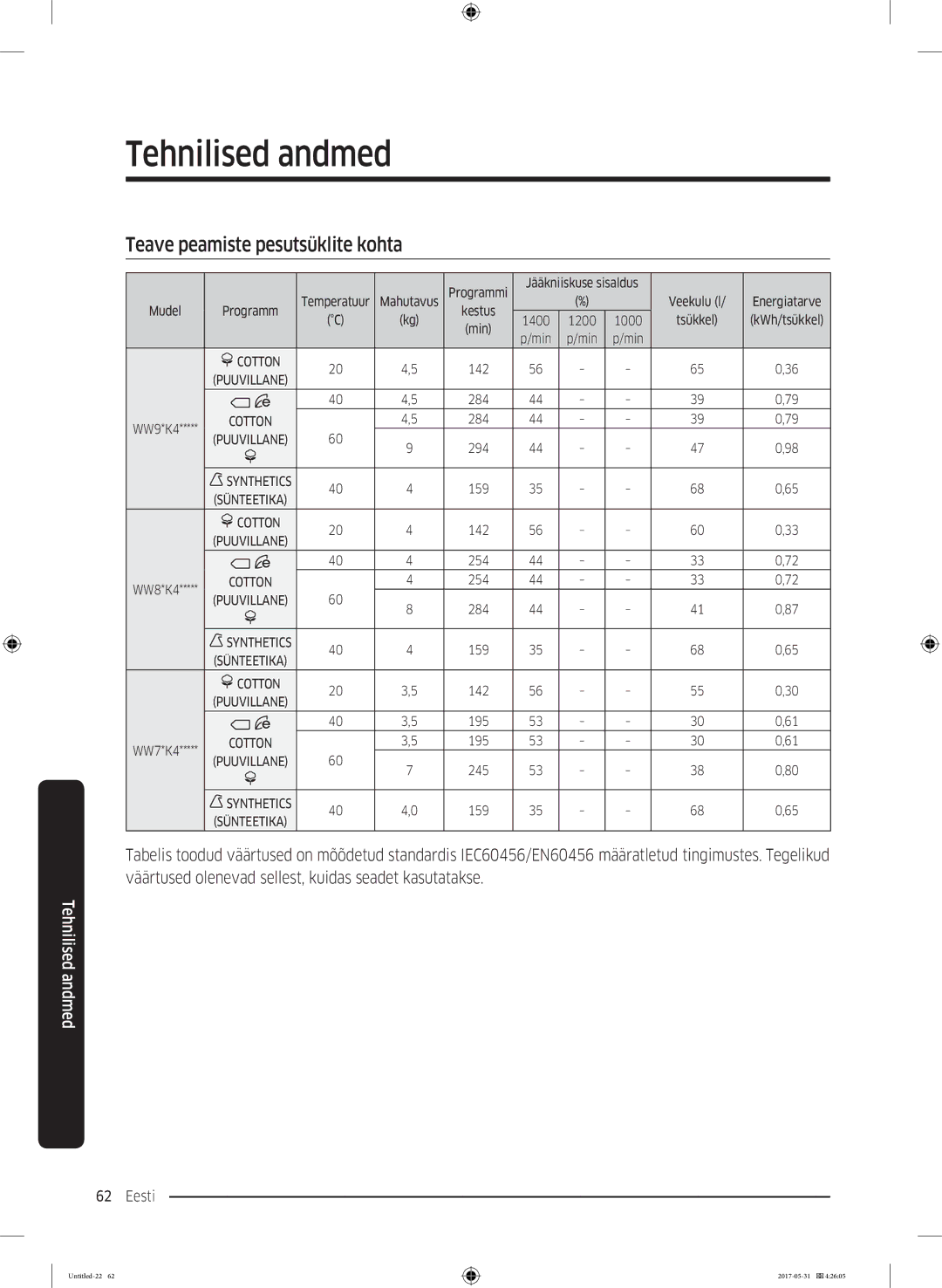 Samsung WW90K44305W/LE, WW70K44305W/LE, WW80K44305X/LE, WW80K44305W/LE manual Teave peamiste pesutsüklite kohta, Programmi 