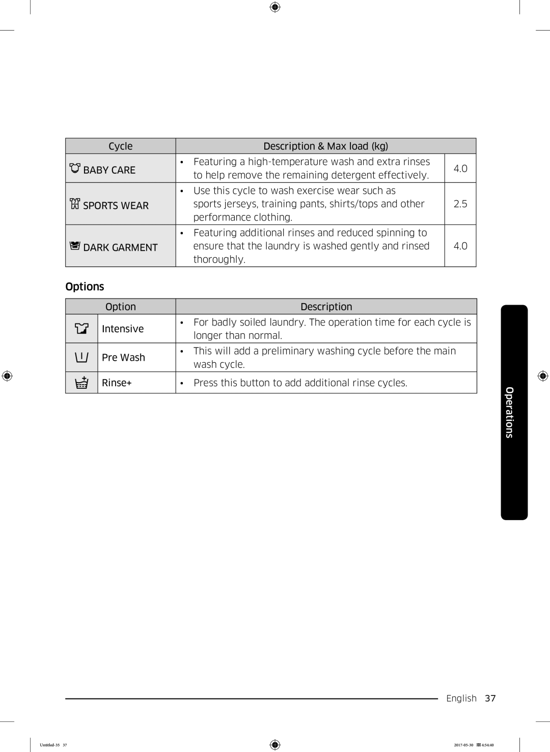 Samsung WW80K44305X/LE, WW70K44305W/LE, WW90K44305W/LE, WW80K44305W/LE manual Options, Cycle Description & Max load kg 