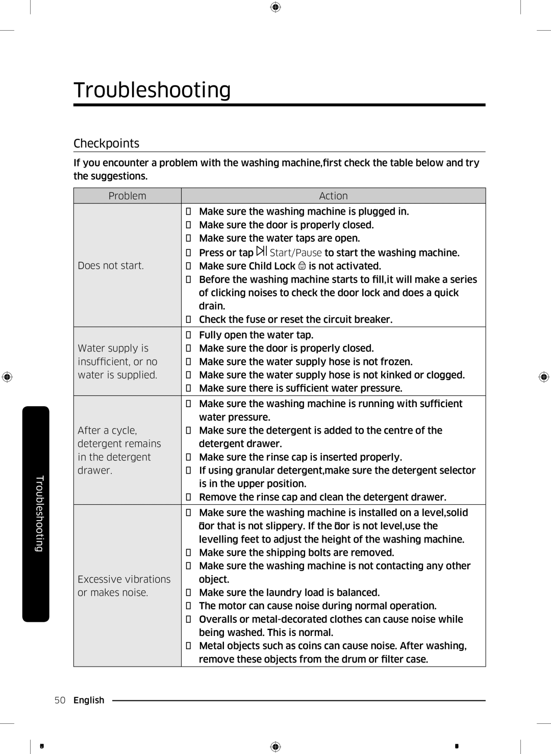 Samsung WW90K44305W/LE, WW70K44305W/LE, WW80K44305X/LE, WW80K44305W/LE manual Troubleshooting, Checkpoints 