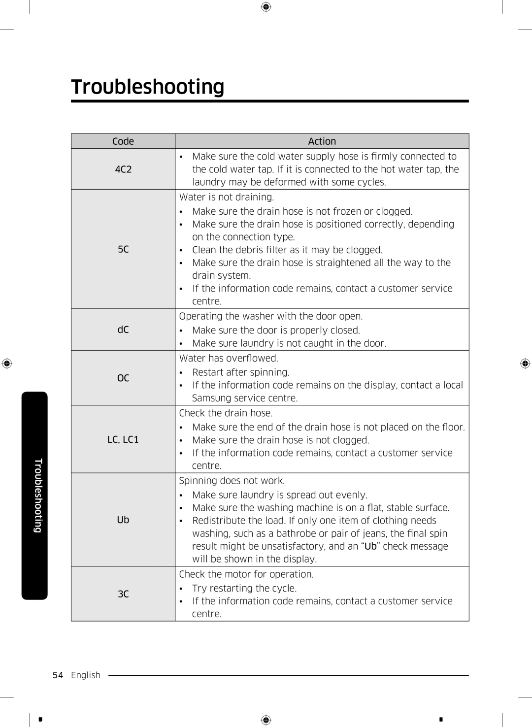 Samsung WW90K44305W/LE manual Make sure the drain hose is not clogged, Spinning does not work, Will be shown in the display 