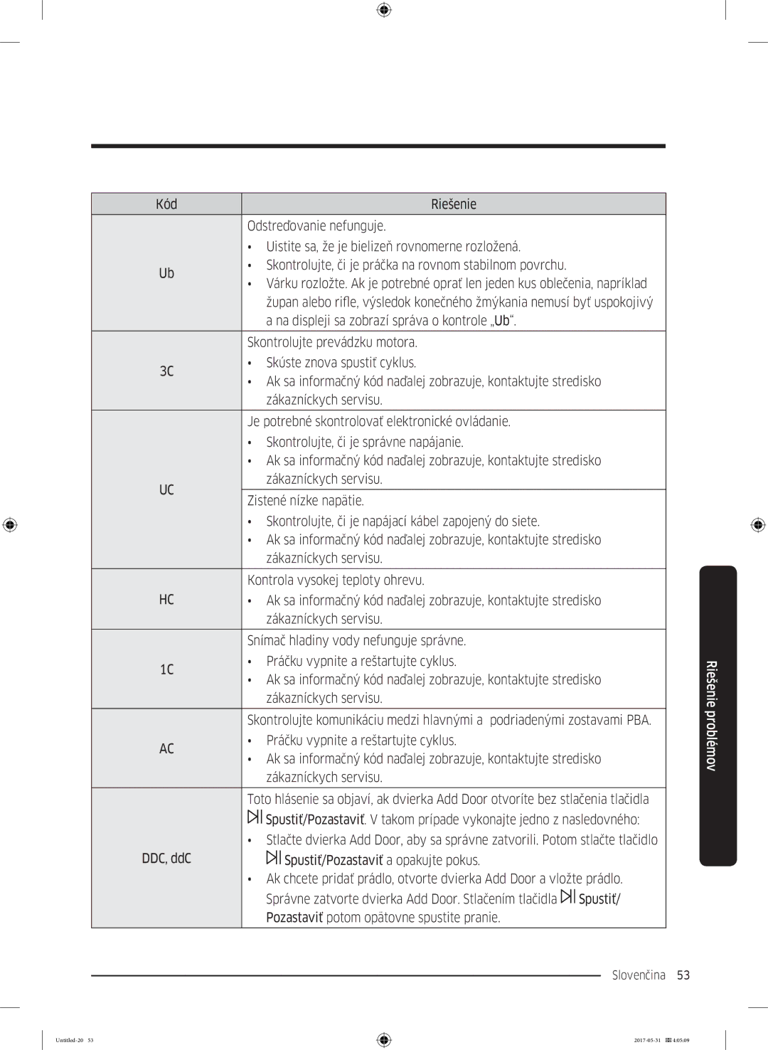 Samsung WW70K44305W/LE Odstreďovanie nefunguje, Uistite sa, že je bielizeň rovnomerne rozložená, Zistené nízke napätie 