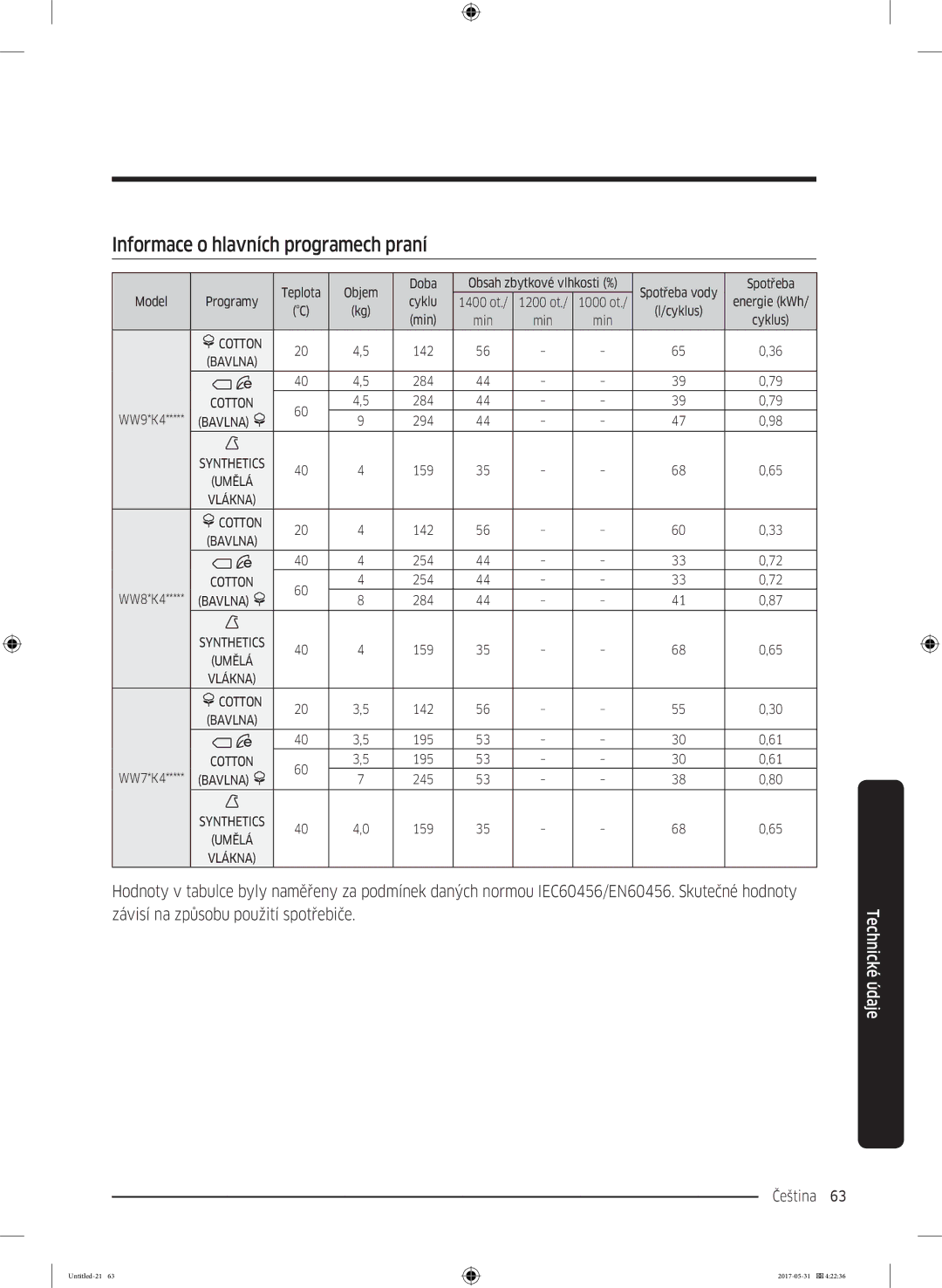 Samsung WW70K44305W/LE, WW90K44305W/LE, WW80K44305W/LE manual Informace o hlavních programech praní 