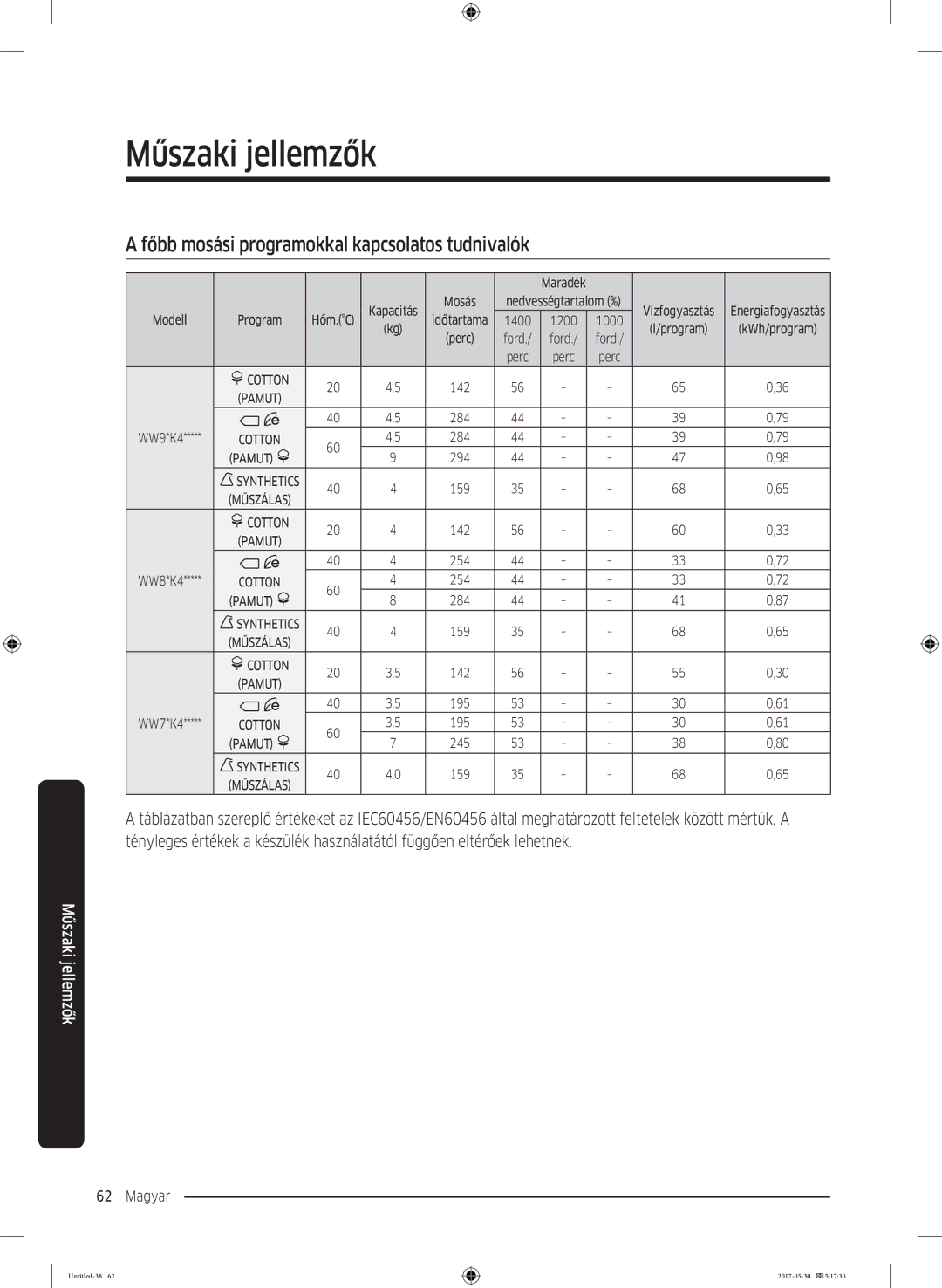 Samsung WW80K44305W/LE, WW70K44305W/LE, WW90K44305W/LE manual Főbb mosási programokkal kapcsolatos tudnivalók 