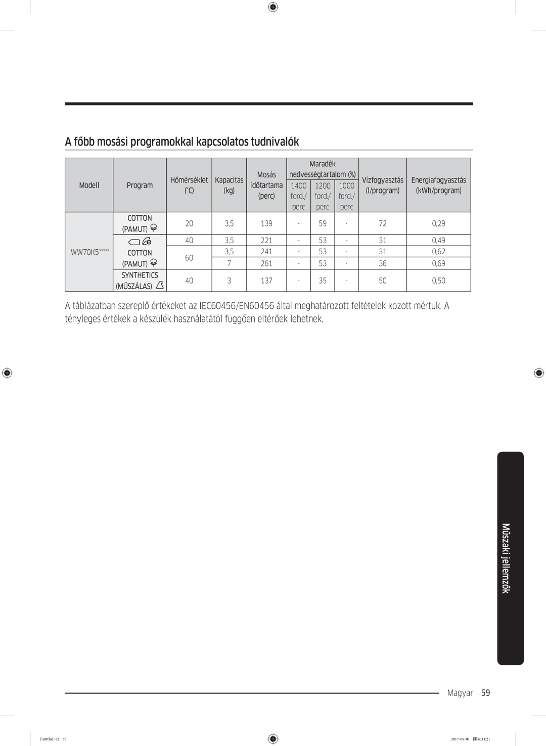 Samsung WW70K52109W/LE, WW70K52109W/ZE manual Főbb mosási programokkal kapcsolatos tudnivalók 