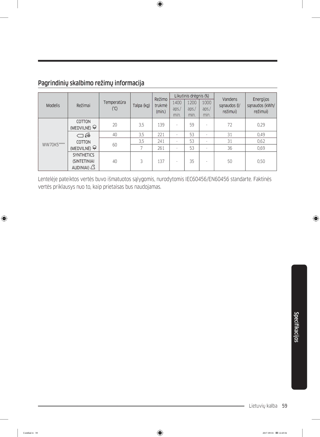 Samsung WW70K52109W/LE, WW70K52109W/ZE manual Pagrindinių skalbimo režimų informacija 