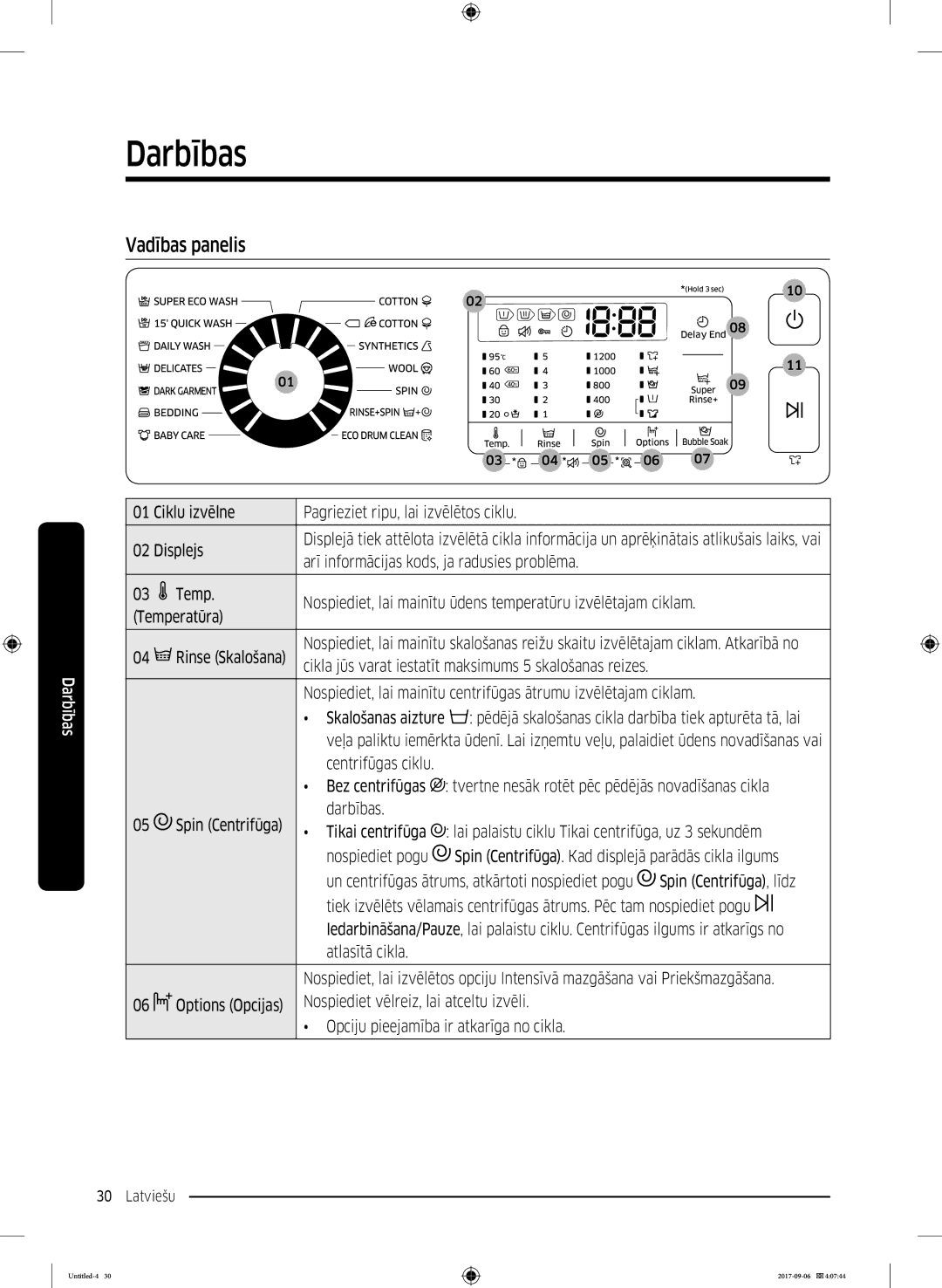 Samsung WW70K52109W/ZE, WW70K52109W/LE manual Darbības, Vadības panelis 