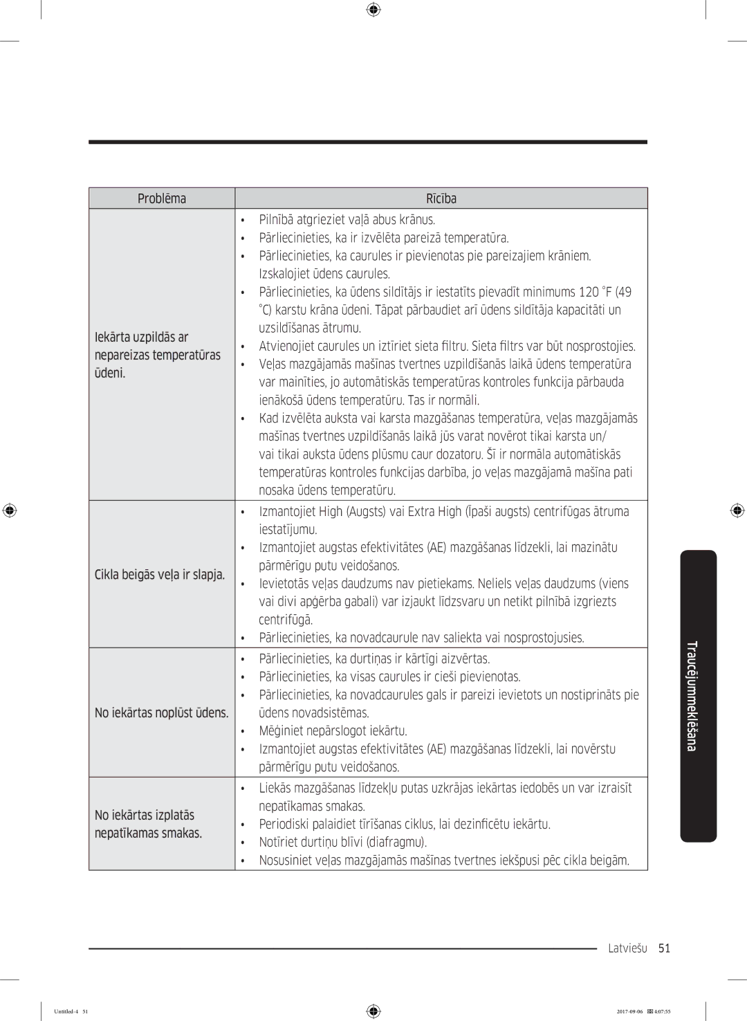 Samsung WW70K52109W/LE Iekārta uzpildās ar Uzsildīšanas ātrumu, Nepareizas temperatūras, Ūdeni, Nosaka ūdens temperatūru 