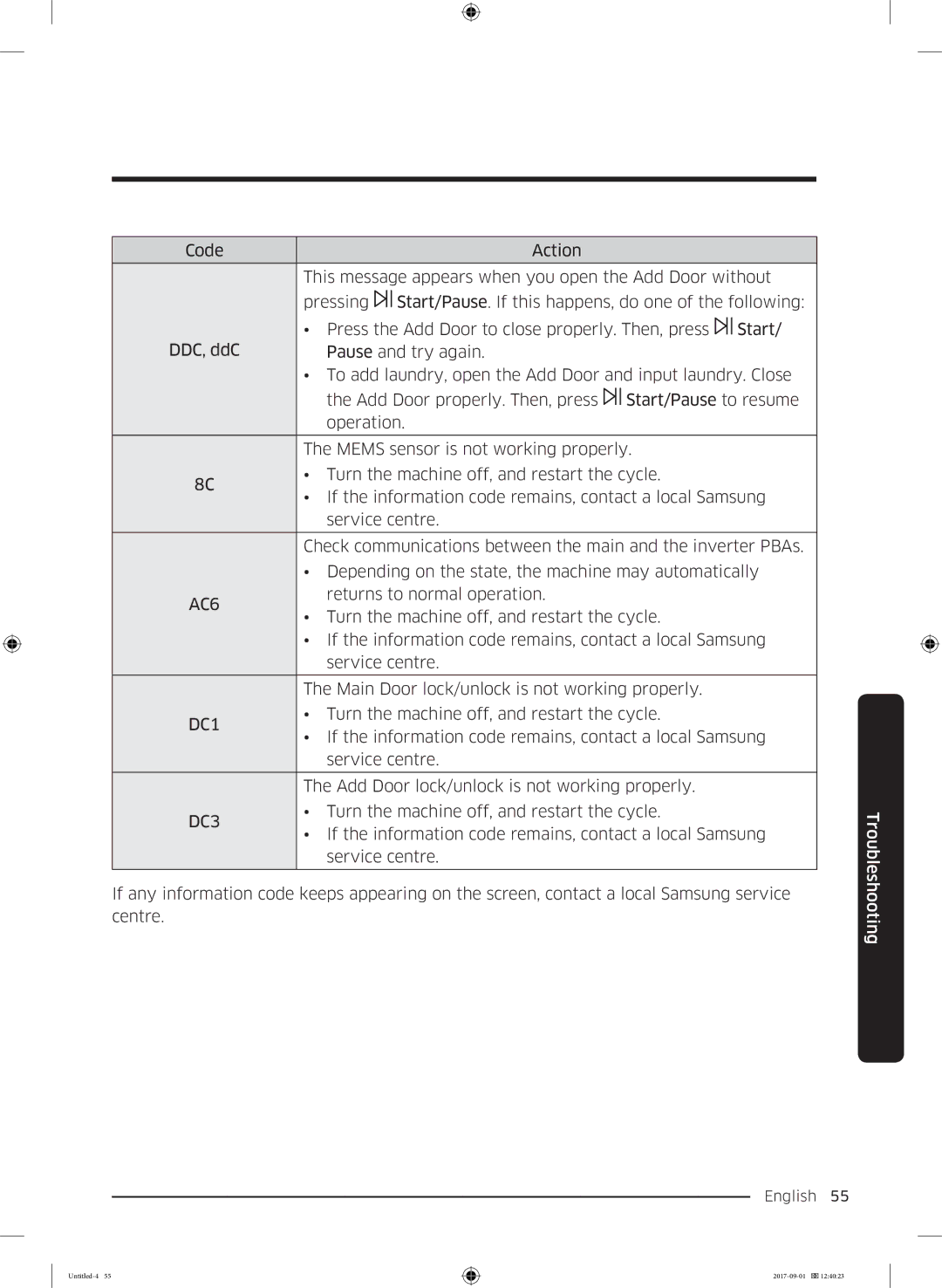 Samsung WW70K52109W/LE, WW70K52109W/ZE manual AC6, DC1, DC3 