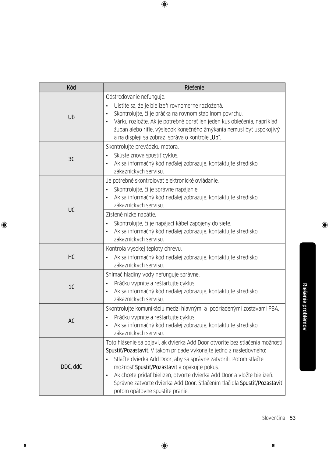 Samsung WW70K52109W/ZE manual Na displeji sa zobrazí správa o kontrole „Ub 