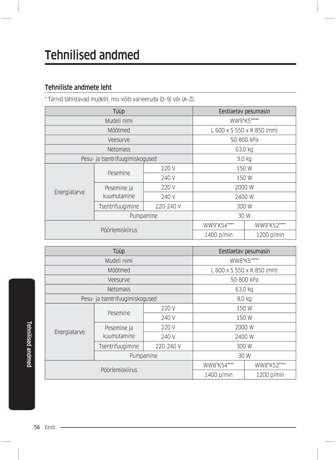 Samsung WW70K5210UX/LE, WW70K5210UW/LE manual 