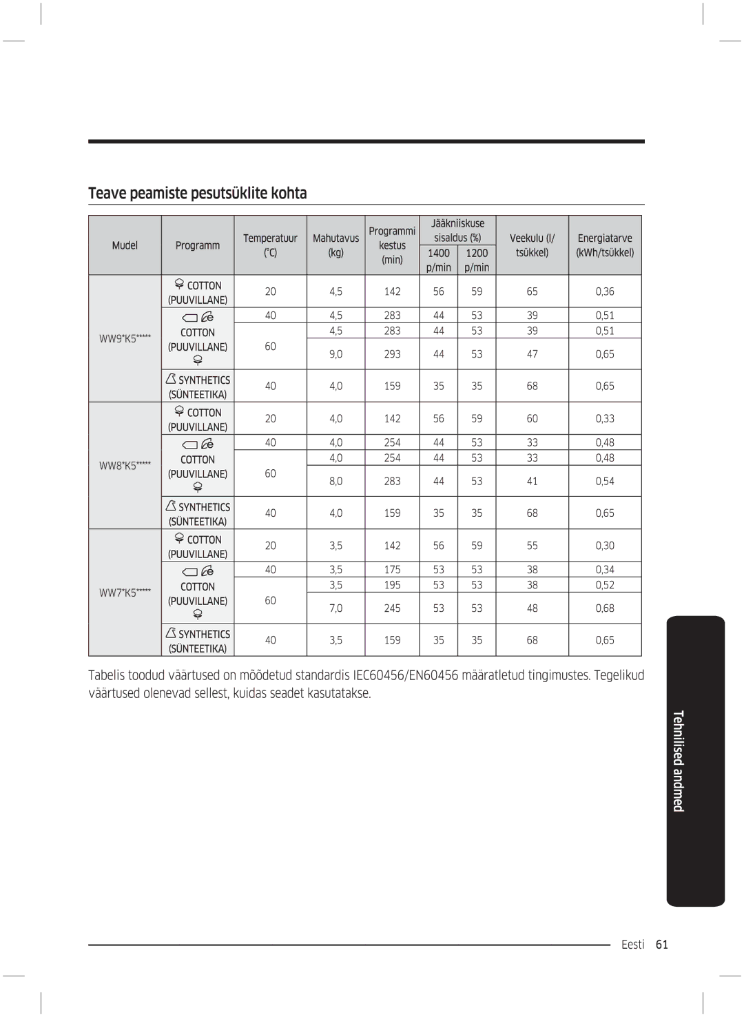 Samsung WW70K5210UW/LE, WW70K5210UX/LE manual 