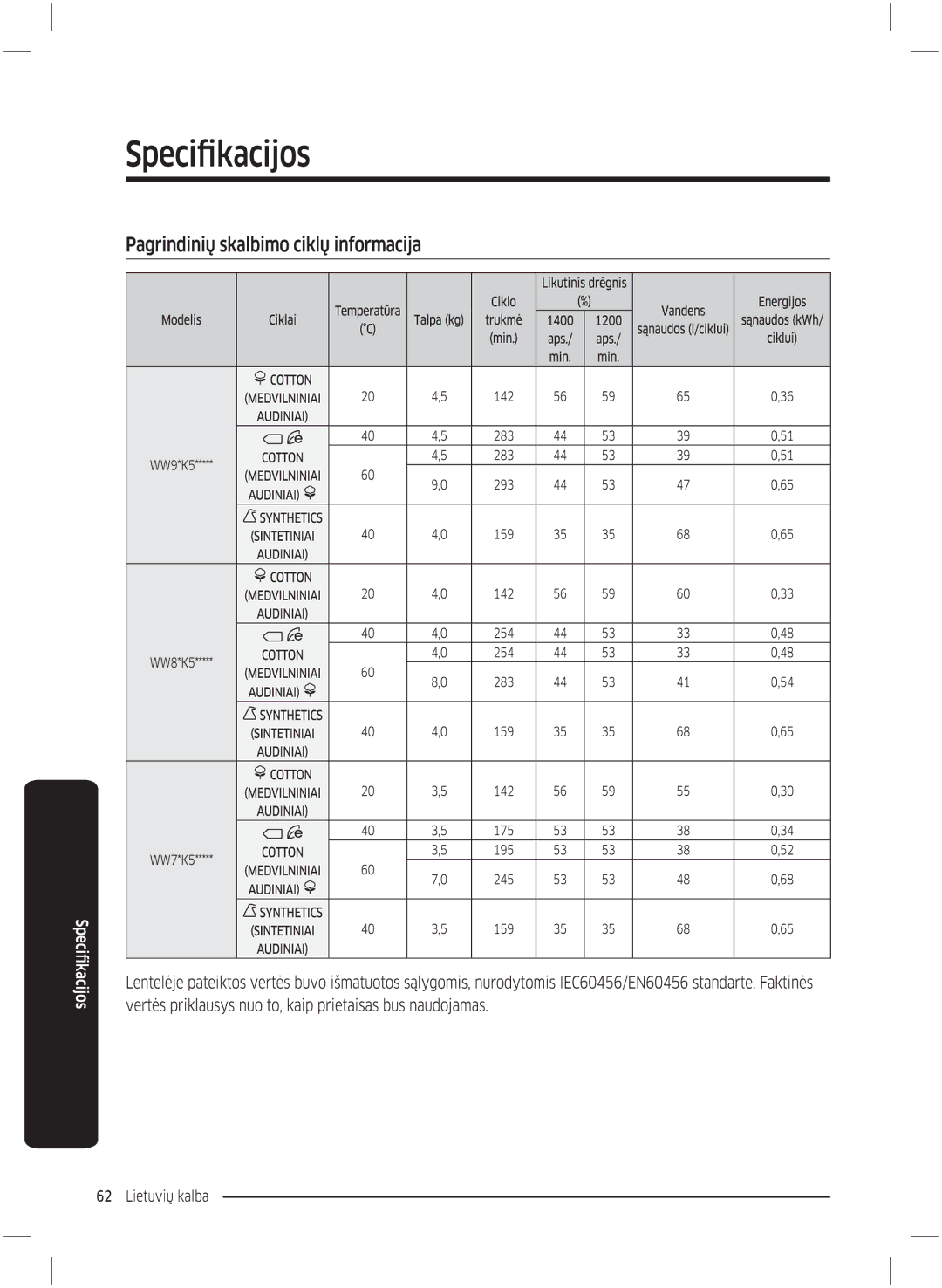 Samsung WW70K5210UX/LE, WW70K5210UW/LE manual 