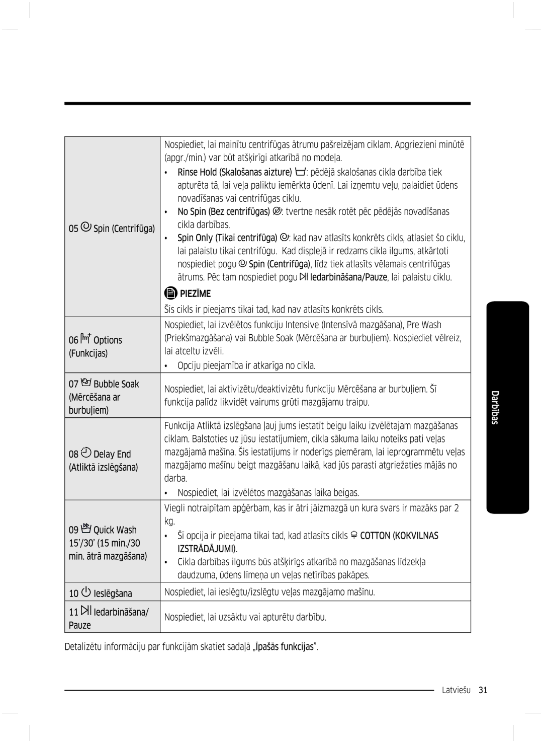 Samsung WW70K5210UW/LE, WW70K5210UX/LE manual 