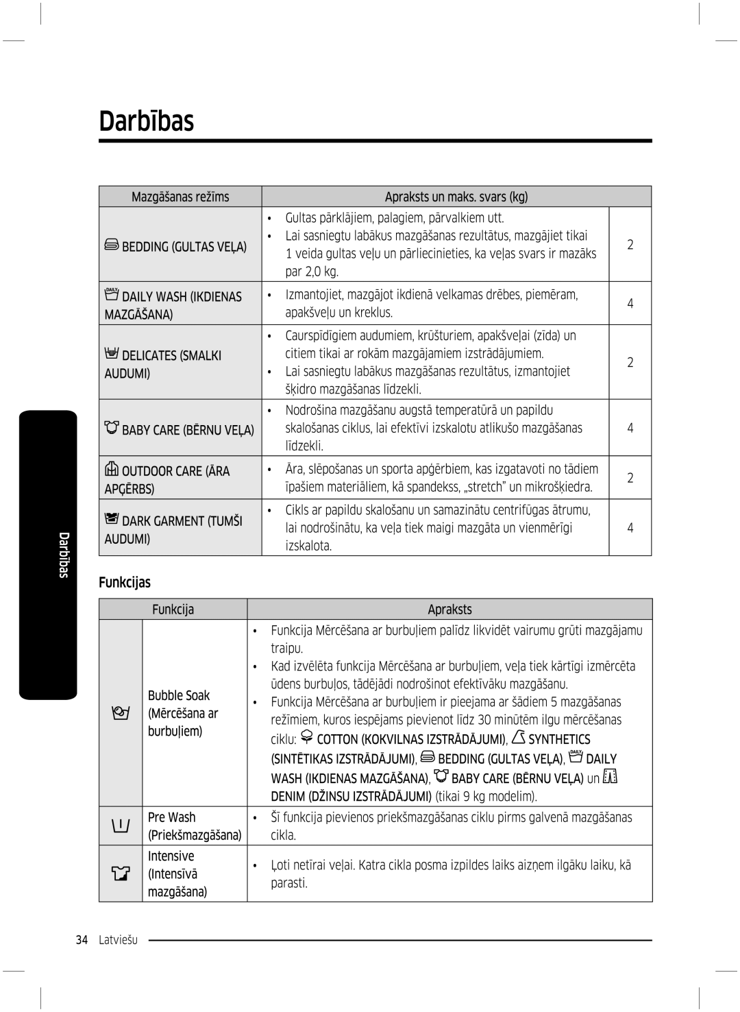 Samsung WW70K5210UX/LE, WW70K5210UW/LE manual 