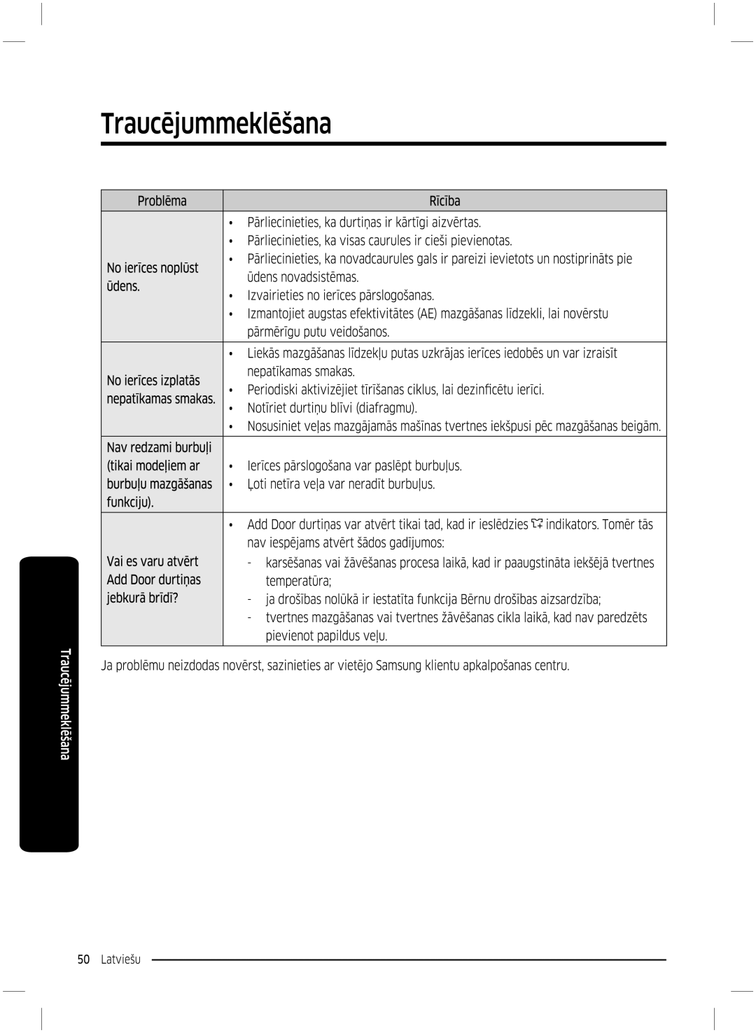 Samsung WW70K5210UX/LE, WW70K5210UW/LE manual 