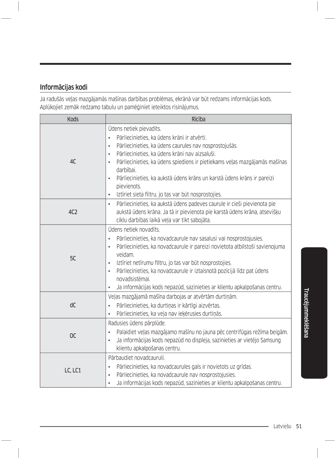 Samsung WW70K5210UW/LE, WW70K5210UX/LE manual 