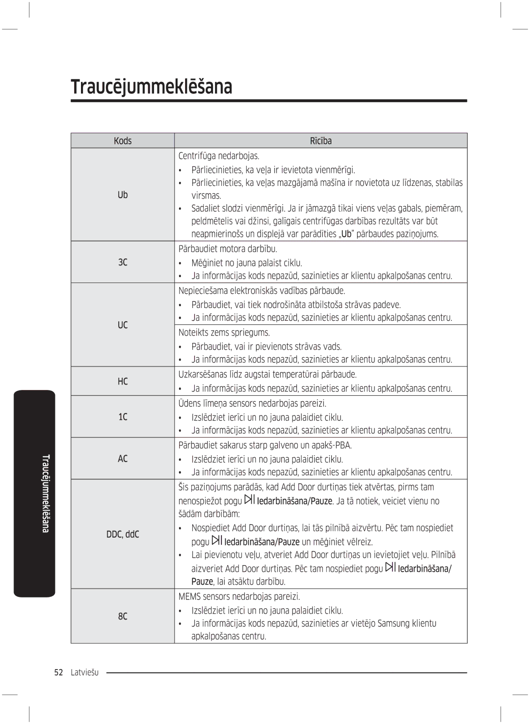 Samsung WW70K5210UX/LE, WW70K5210UW/LE manual 