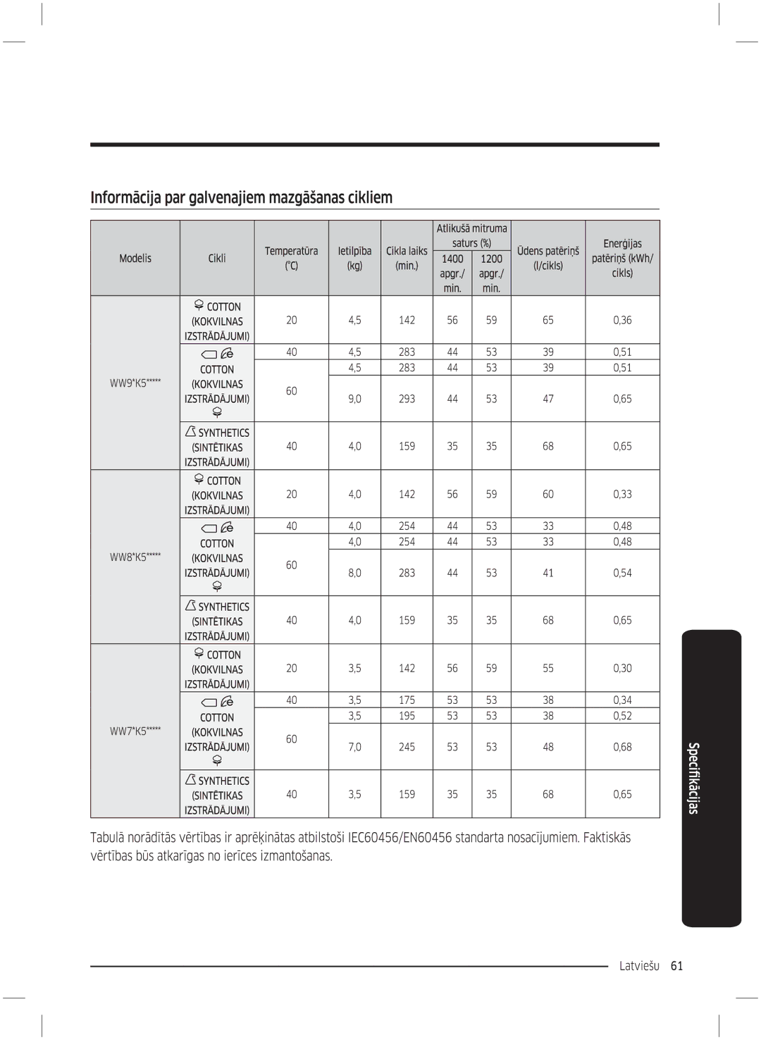 Samsung WW70K5210UW/LE, WW70K5210UX/LE manual 