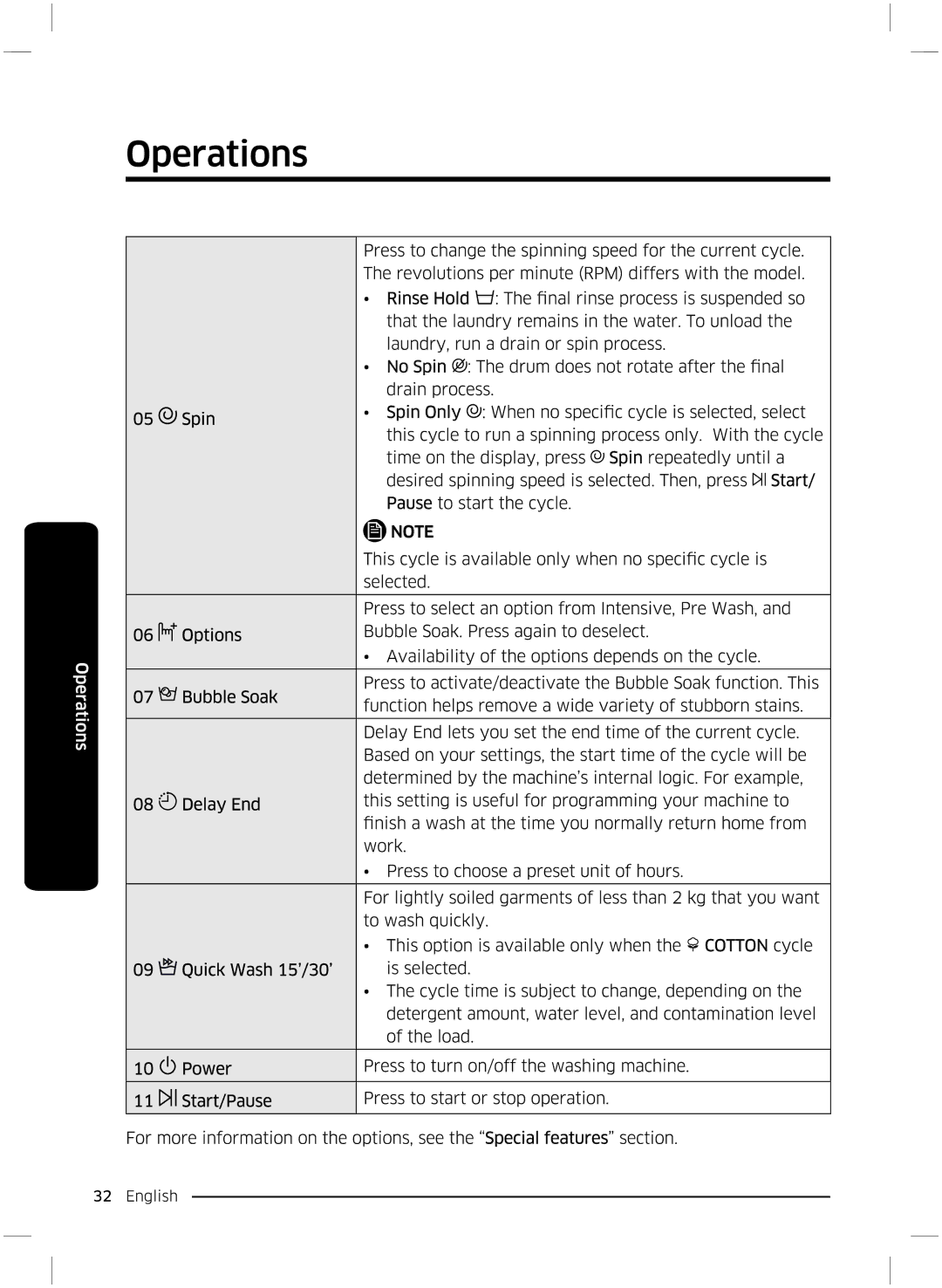 Samsung WW70K5210UX/LE, WW70K5210UW/LE manual 