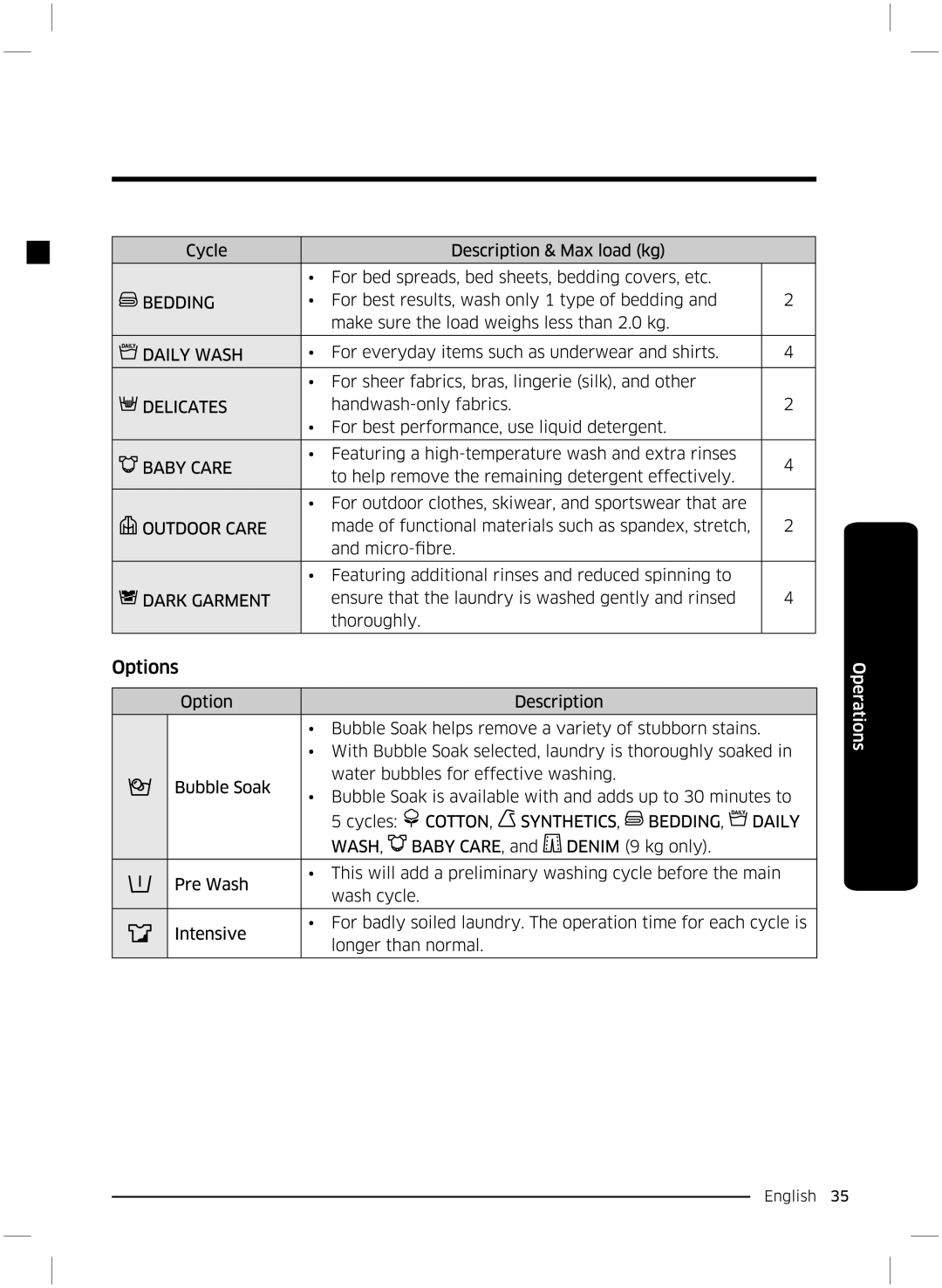 Samsung WW70K5210UW/LE, WW70K5210UX/LE manual 