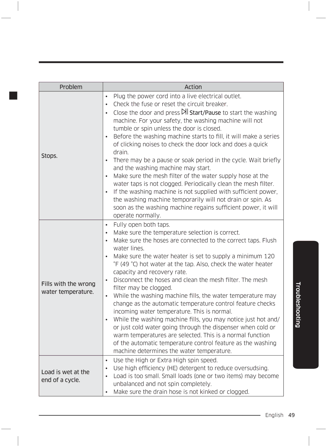 Samsung WW70K5210UW/LE, WW70K5210UX/LE manual 