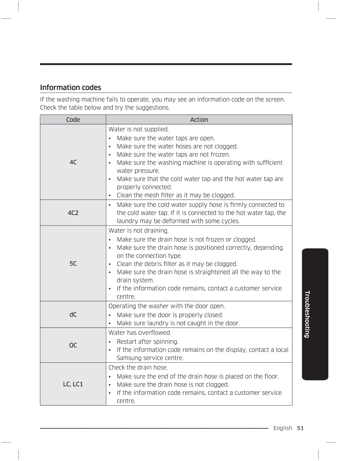 Samsung WW70K5210UW/LE, WW70K5210UX/LE manual 