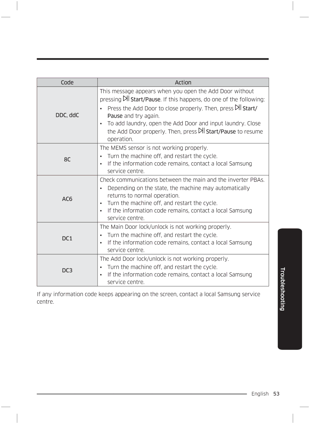 Samsung WW70K5210UW/LE, WW70K5210UX/LE manual 