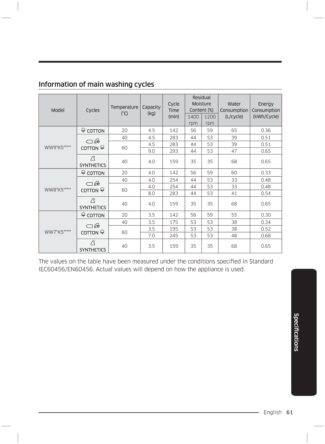 Samsung WW70K5210UW/LE, WW70K5210UX/LE manual 