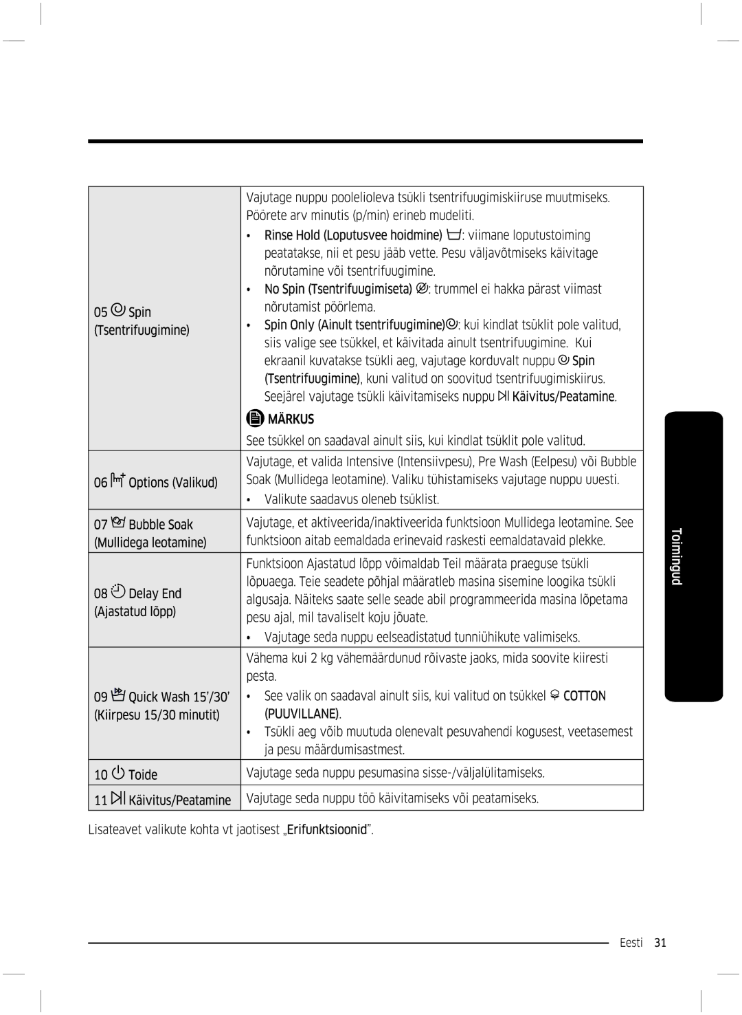 Samsung WW70K5210UW/LE, WW70K5210UX/LE manual 