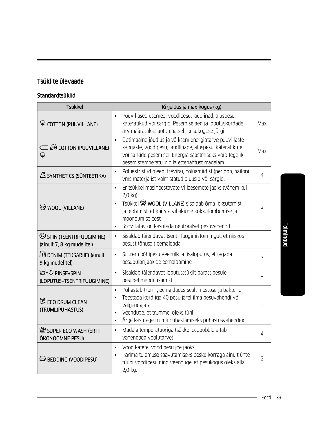 Samsung WW70K5210UW/LE, WW70K5210UX/LE manual 