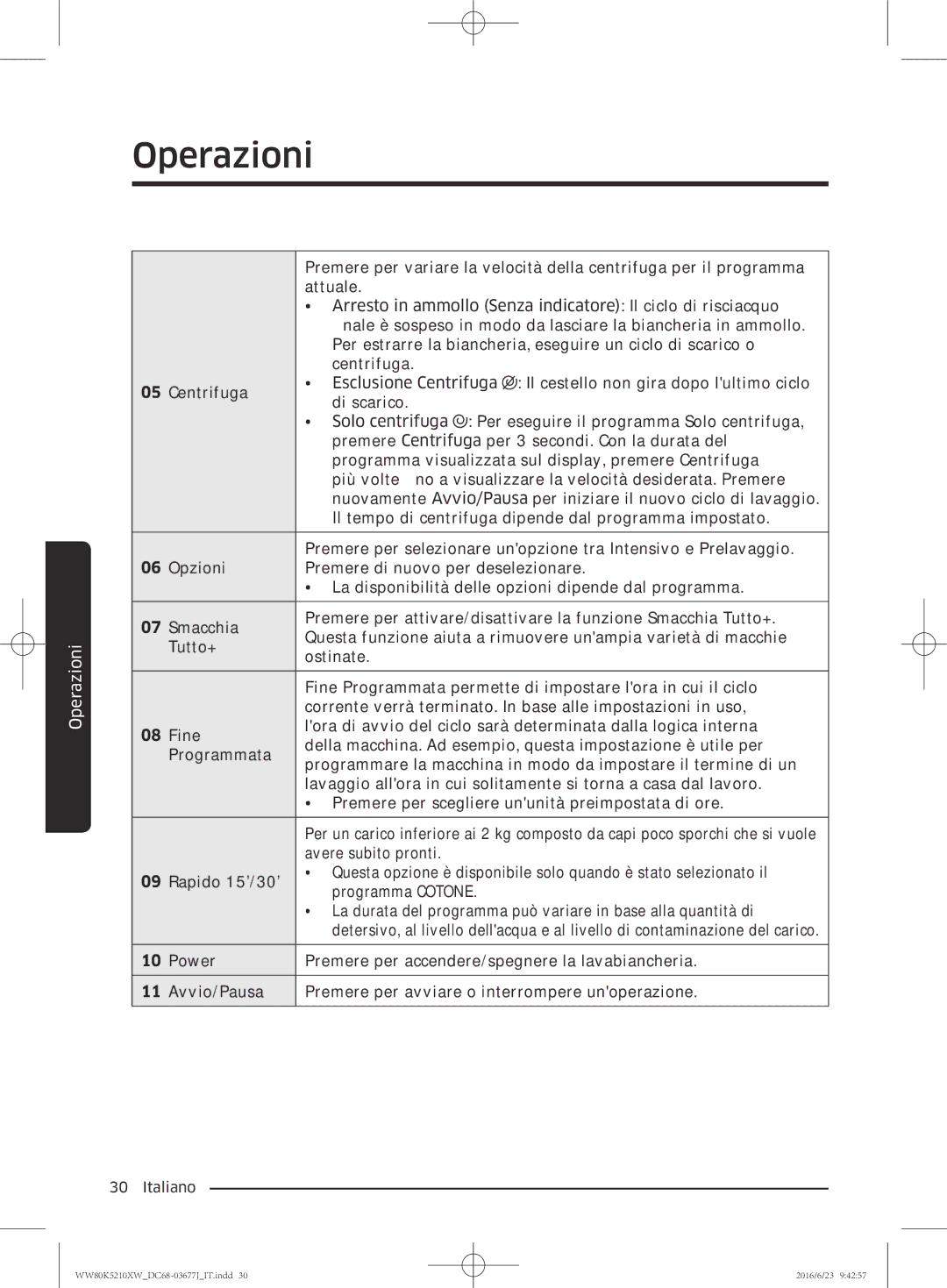 Samsung WW70K5210XW/ET, WW80K5210VW/ET manual Operazioni 