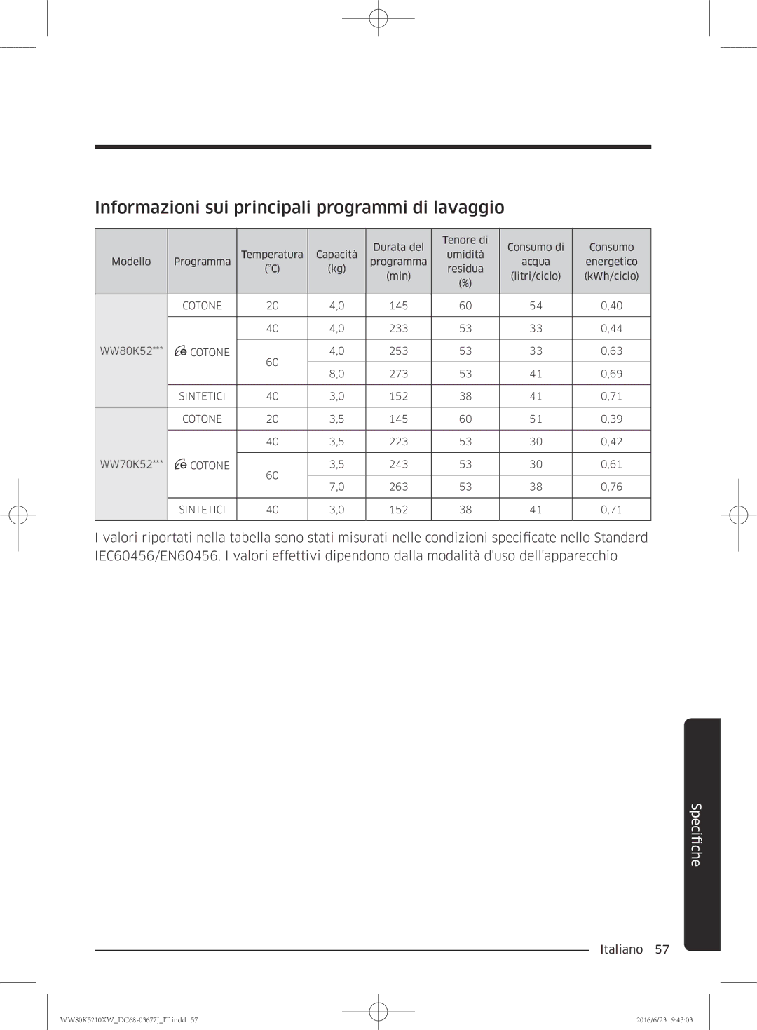 Samsung WW80K5210VW/ET, WW70K5210XW/ET manual Informazioni sui principali programmi di lavaggio 