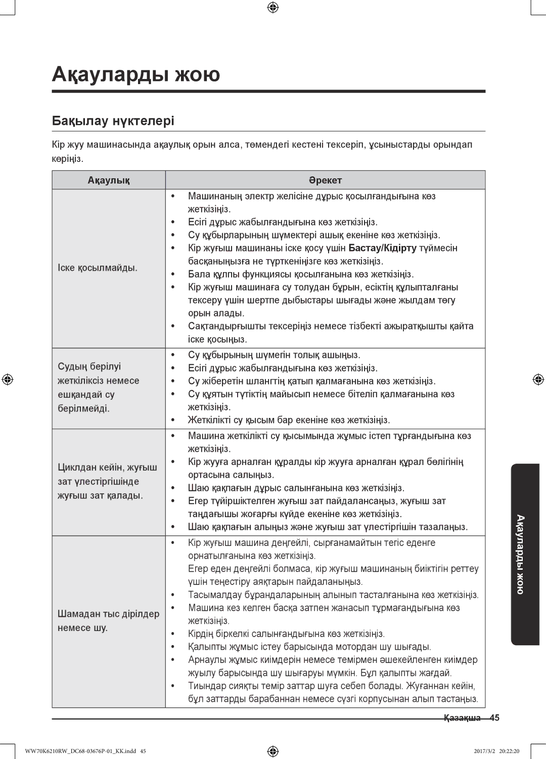 Samsung WW80K6210RW/LP, WW70K6210RW/LP manual Ақауларды жою, Бақылау нүктелері, Ақаулық Әрекет 