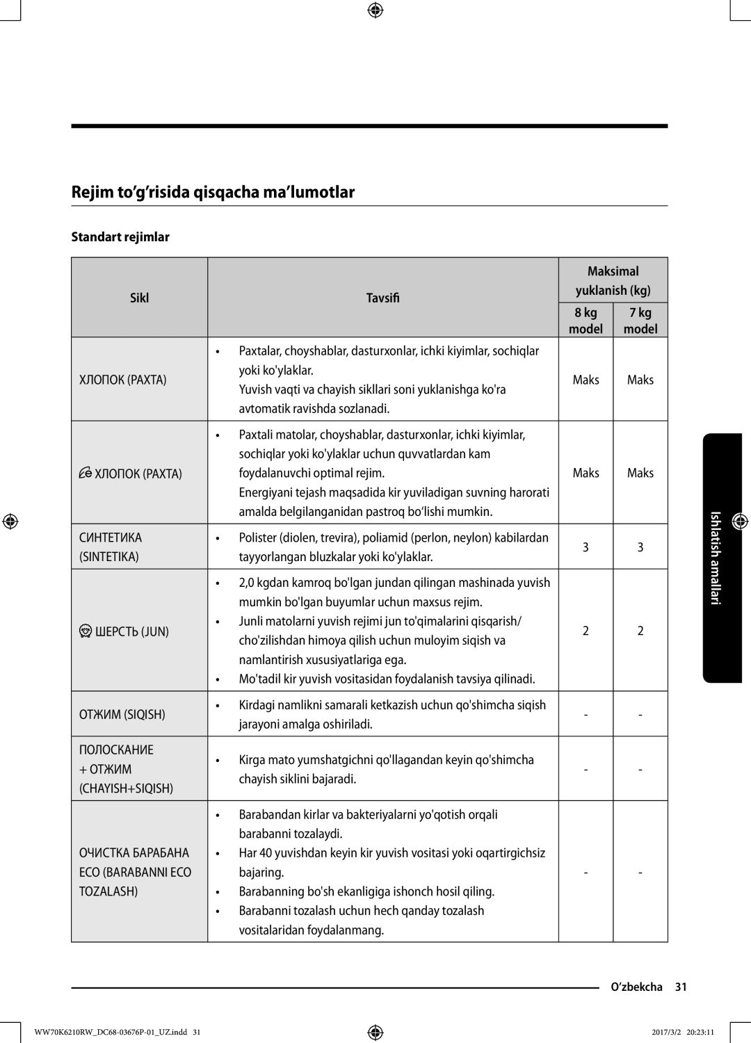 Samsung WW80K6210RW/LP, WW70K6210RW/LP manual Rejim to’g’risida qisqacha ma’lumotlar 