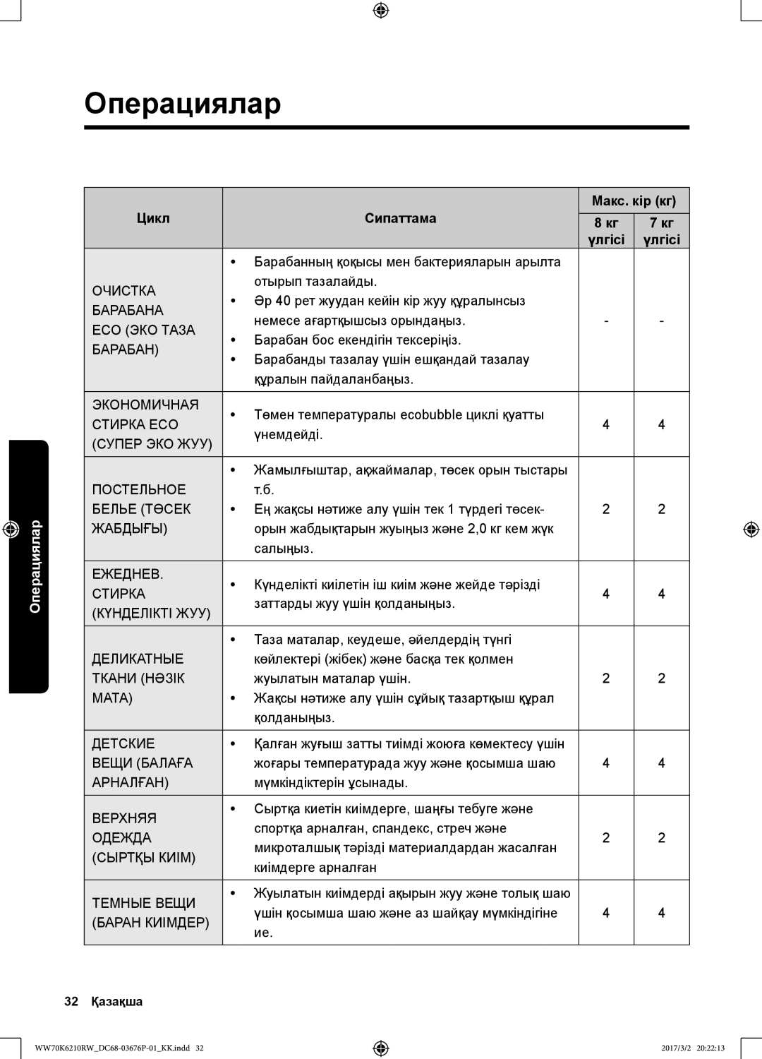 Samsung WW70K6210RW/LP, WW80K6210RW/LP manual Цикл Сипаттама Макс. кір кг Үлгісі 