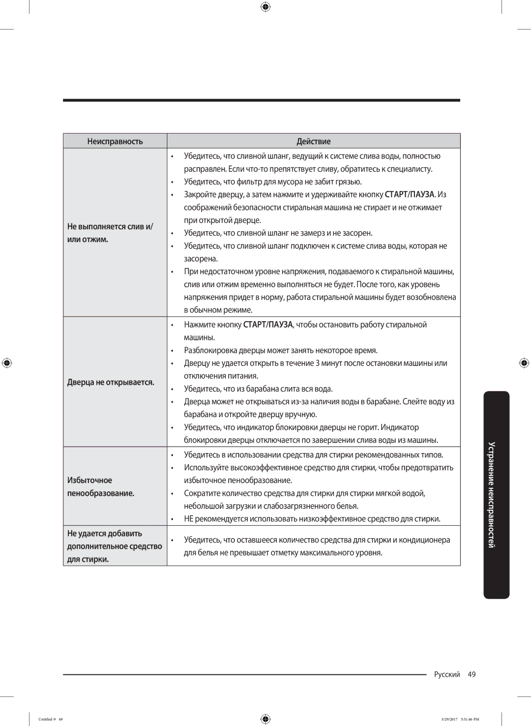 Samsung WW70K62E69SDLP, WW70K62E69WDLP manual Или отжим, Избыточное, Пенообразование, Не удается добавить, Для стирки 