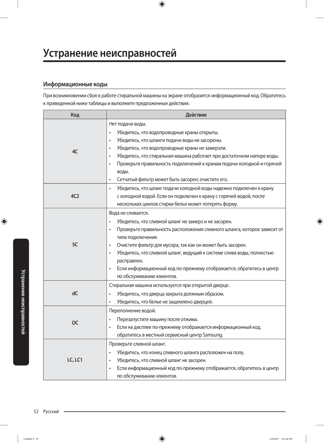 Samsung WW70K62E69WDLP, WW70K62E69SDLP manual Информационные коды, Код Действие 