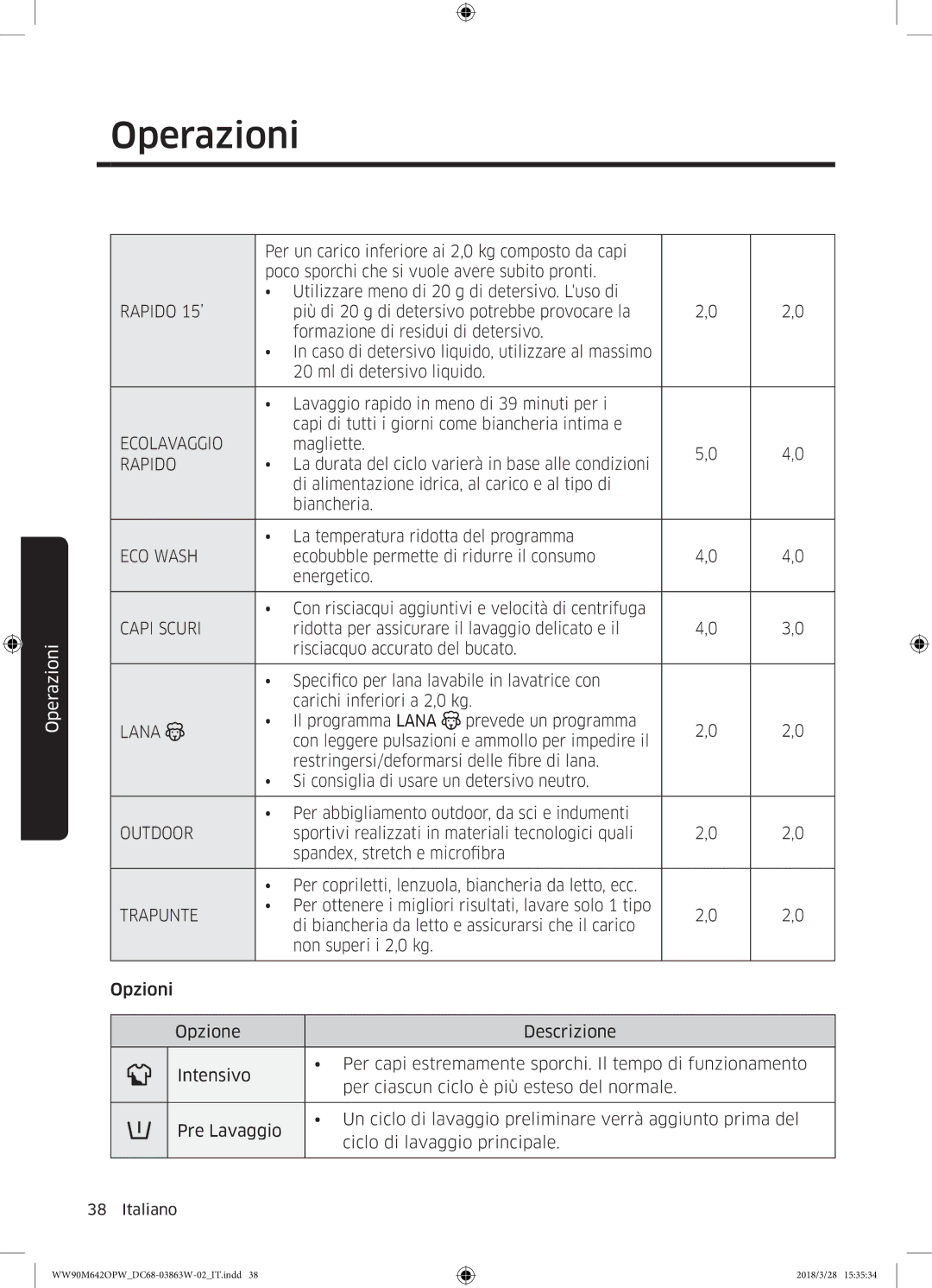 Samsung WW80M642OPW/ET, WW70M642OPW/ET, WW90M642OPW/ET manual Ecolavaggio 