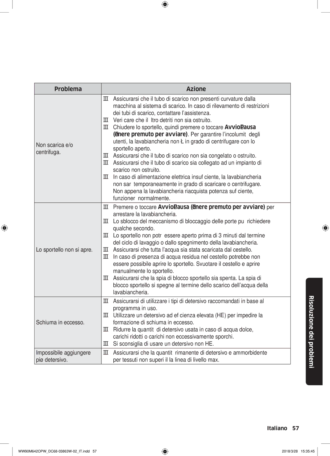 Samsung WW70M642OPW/ET, WW90M642OPW/ET, WW80M642OPW/ET manual Risoluzione dei problemi 