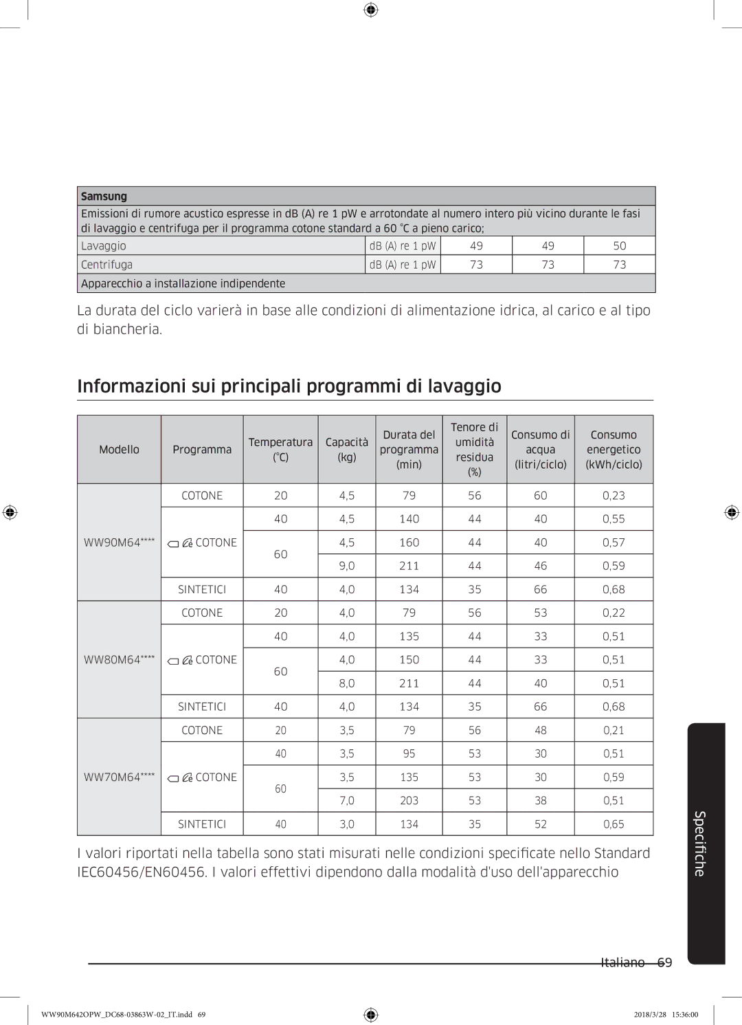 Samsung WW70M642OPW/ET, WW90M642OPW/ET, WW80M642OPW/ET manual Informazioni sui principali programmi di lavaggio 