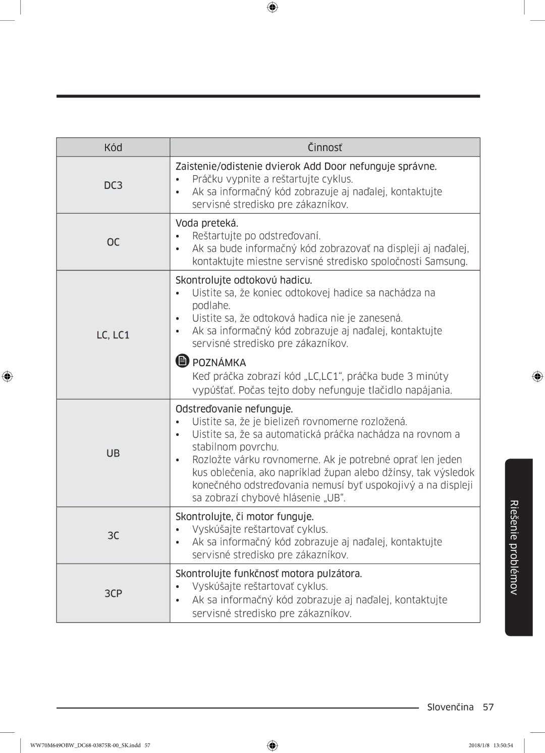 Samsung WW70M649OBW/ZE manual DC3, 3CP 