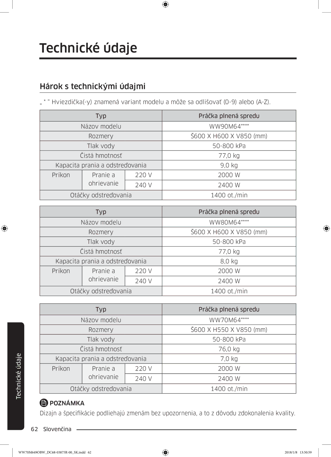 Samsung WW70M649OBW/ZE manual Hárok s technickými údajmi, Poznámka 