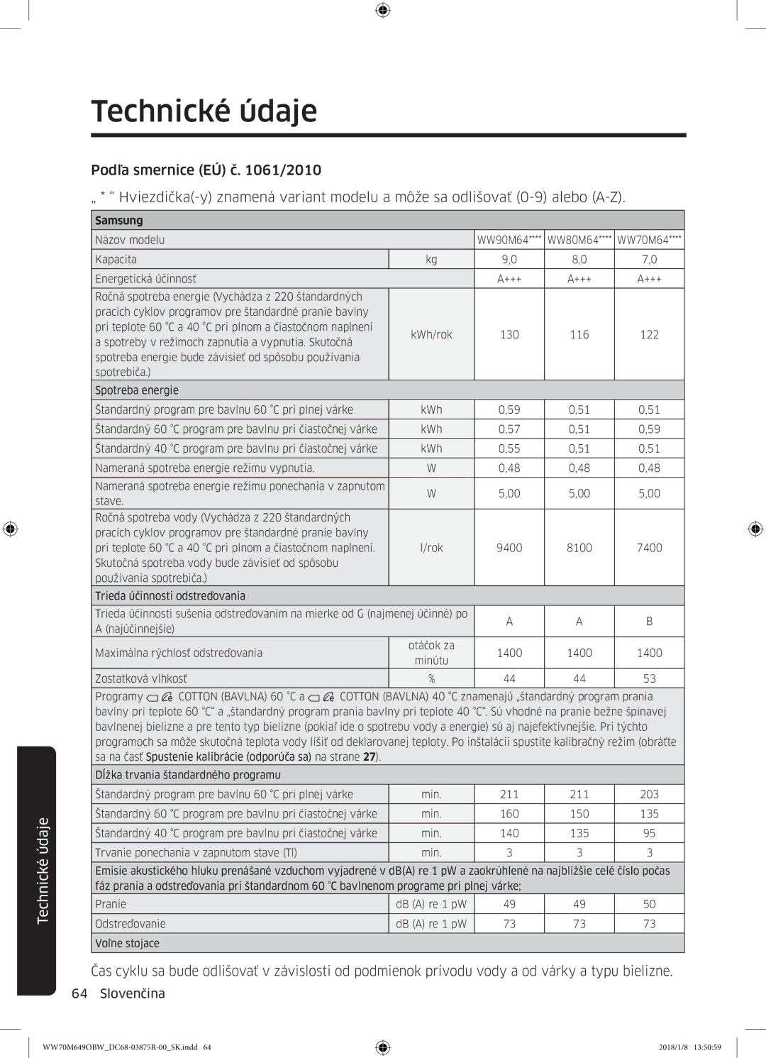 Samsung WW70M649OBW/ZE manual Názov modelu 