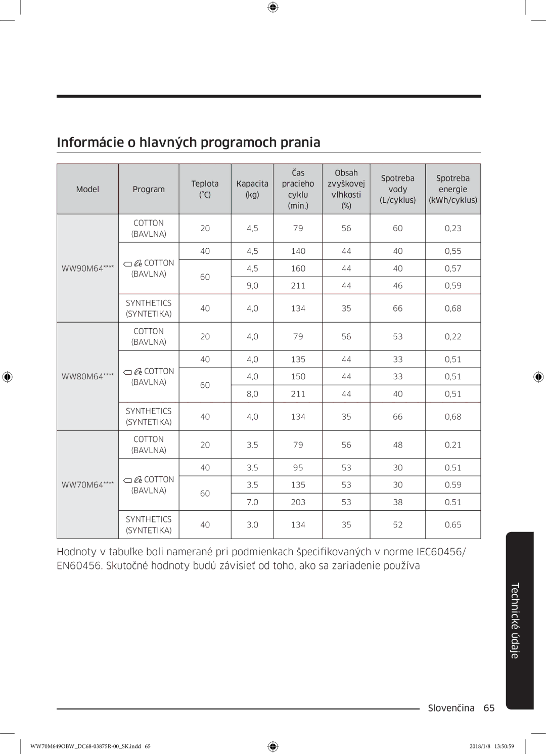 Samsung WW70M649OBW/ZE manual Informácie o hlavných programoch prania 