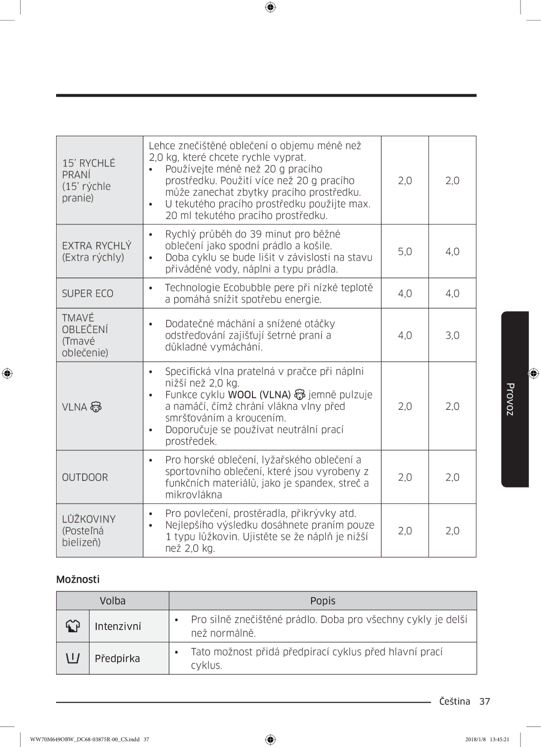 Samsung WW70M649OBW/ZE manual 15’ Rychlé, Praní, Extra Rychlý, Super ECO, Tmavé, Oblečení, Vlna, Outdoor, Lůžkoviny 