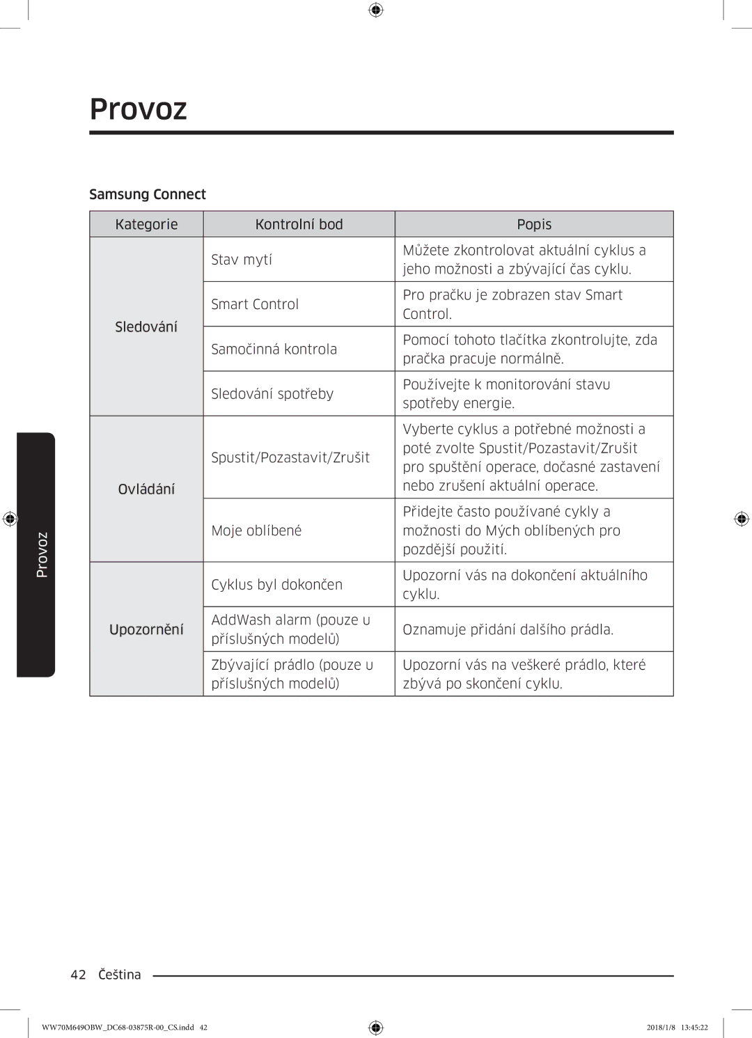 Samsung WW70M649OBW/ZE manual 42 Čeština 