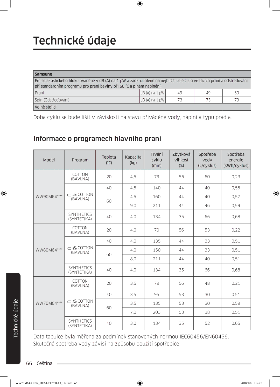 Samsung WW70M649OBW/ZE manual Informace o programech hlavního praní 