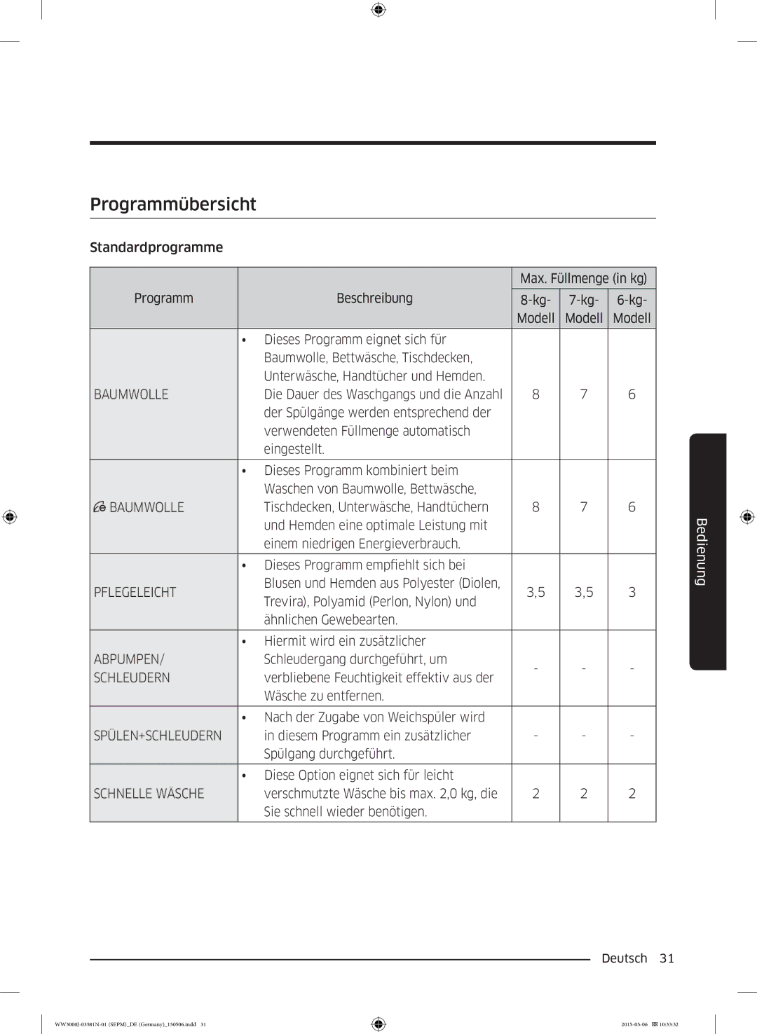 Samsung WW70J34D0KW/EG, WW72J3470KW/EG, WW80J3470KW/EG, WW70J3473KW1EG, WW80J3473KW/EG manual Programmübersicht, Baumwolle 