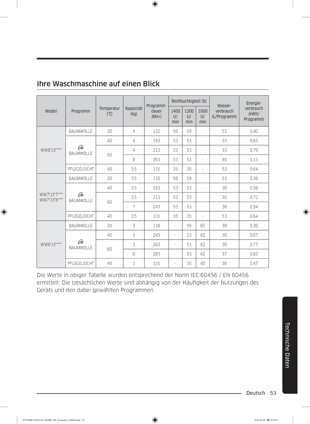 Samsung WW80J3483KW/EG, WW72J3470KW/EG, WW80J3470KW/EG, WW70J3473KW1EG, WW80J3473KW/EG Ihre Waschmaschine auf einen Blick 