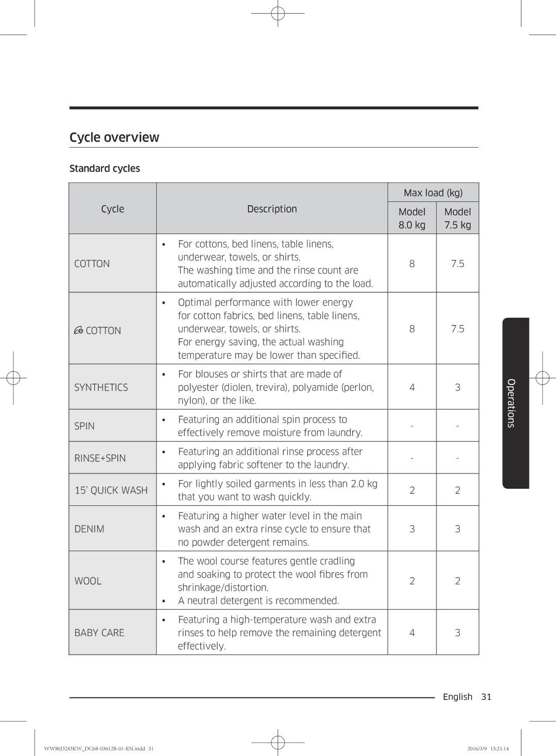 Samsung WW75J3283GS/SV, WW75J3083KW/SV, WW80J3283KW/SV, WW75J3283KW/SV manual Cycle overview, Cotton 